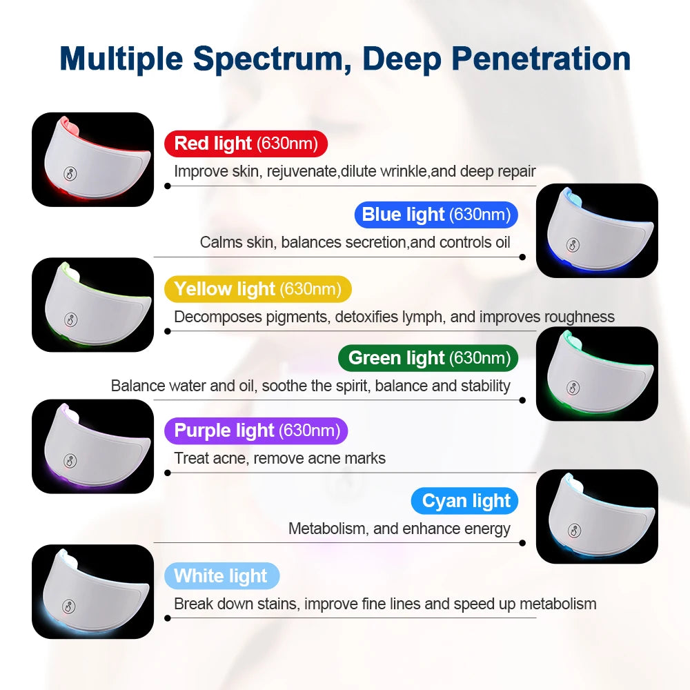 Photon Facial LED Mask
