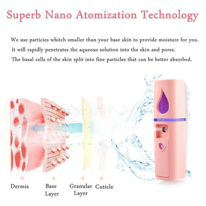 Portable Nano Facial Mister Mini Facial Steamer